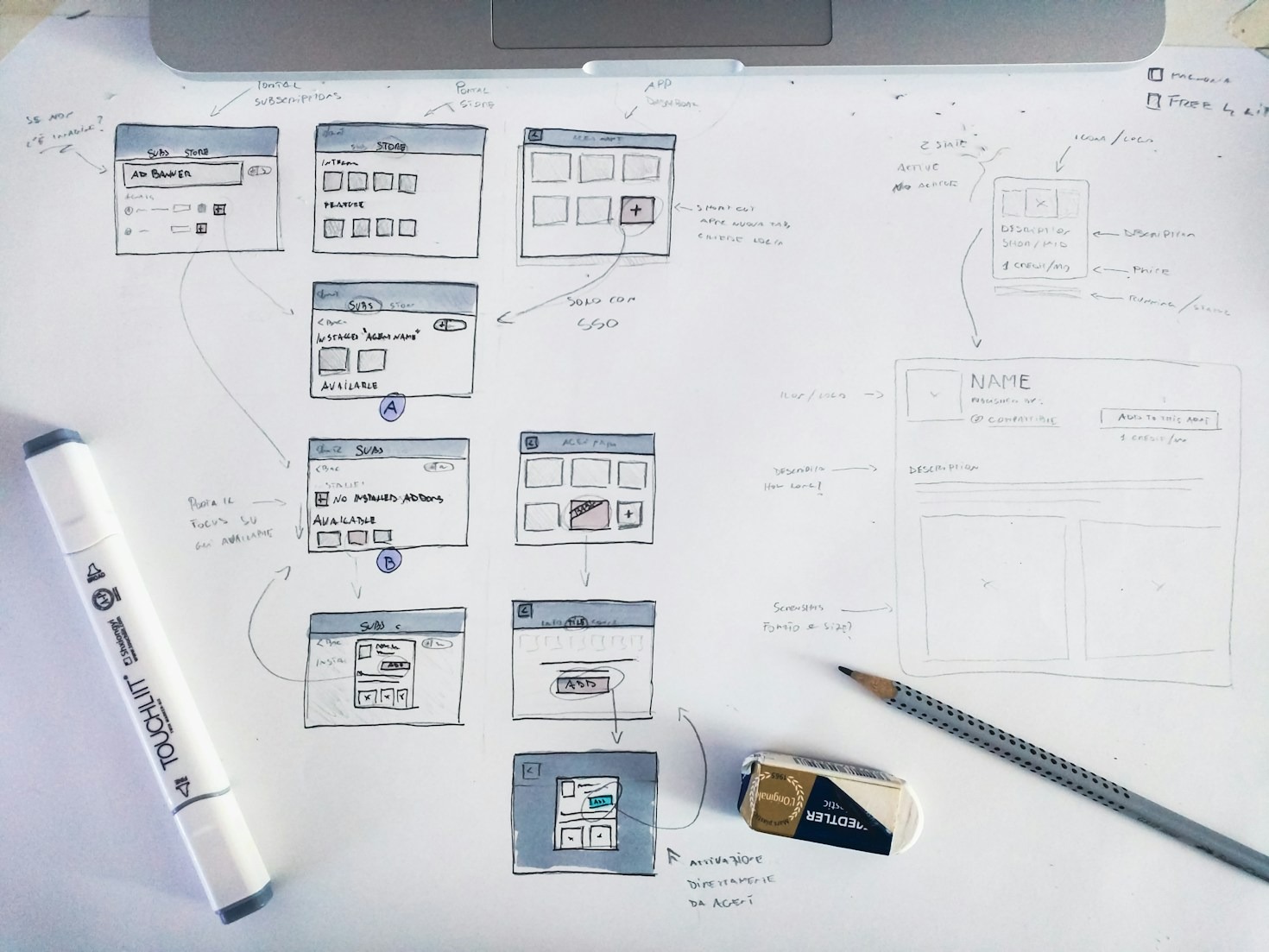 Mastering Lifecycle Marketing In Competitive Markets