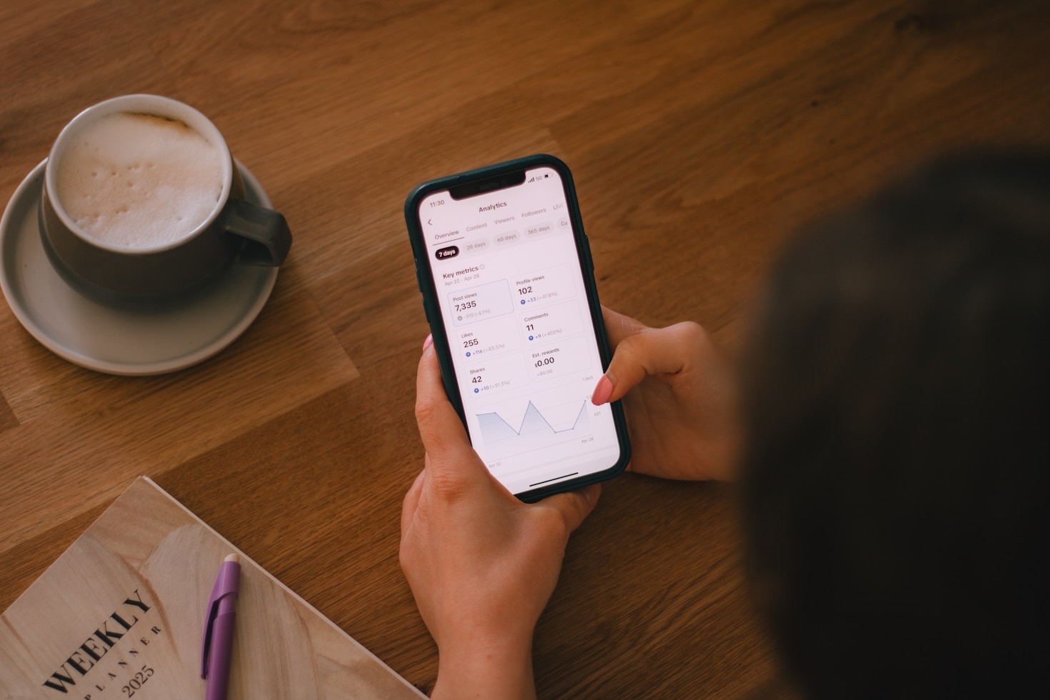 Evaluating Performance Tools For Growing Businesses