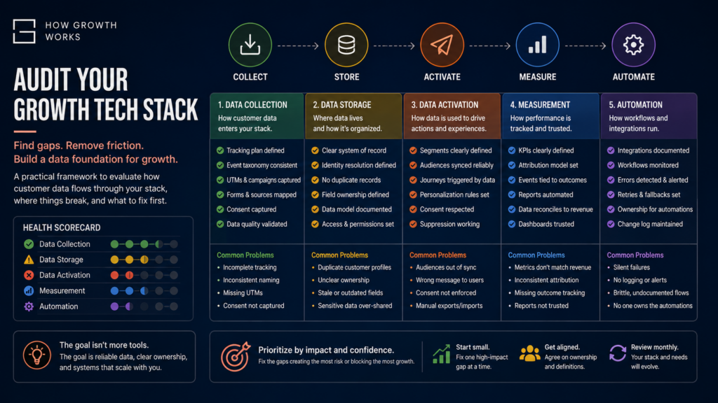 How to Audit Your Growth Tech Stack