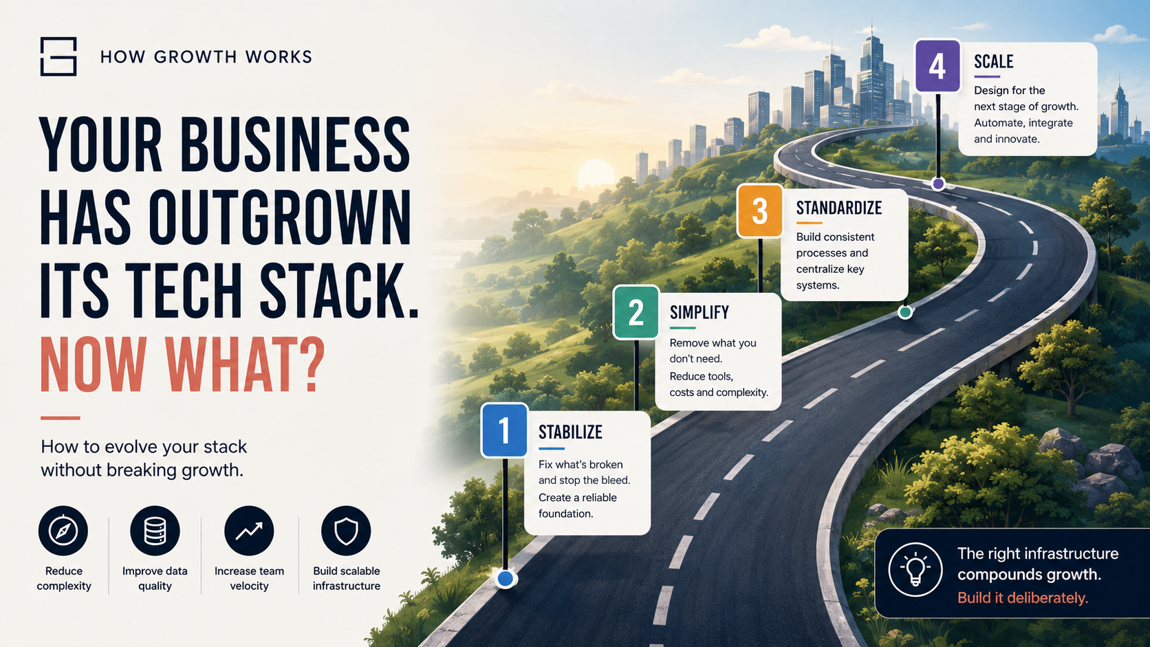 Your Business Has Outgrown Its Tech Stack. Now What?